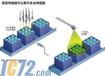 IC72新闻中心