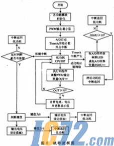 ic72新闻中心