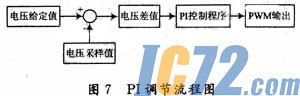 ic72新闻中心