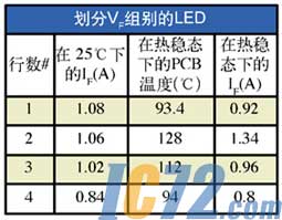 IC72新闻中心