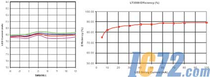IC72新闻中心