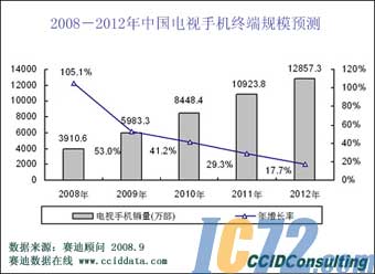 IC72新闻中心