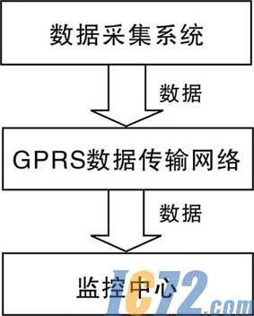 IC72新闻中心
