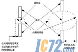 IC72新闻中心