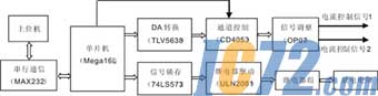 IC72新闻中心
