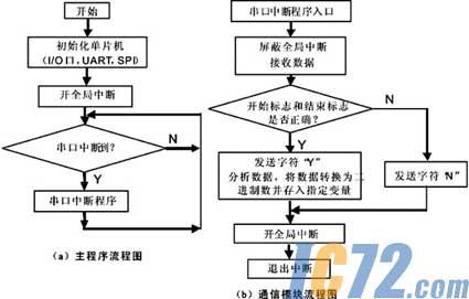IC72新闻中心