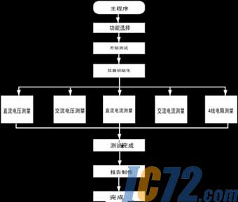 IC72新闻中心