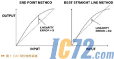 IC72新闻中心