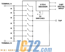 IC72新闻中心