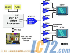 IC72新闻中心