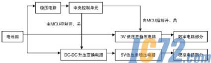 IC72新闻中心