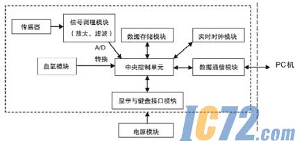 IC72新闻中心