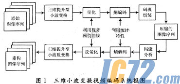 ic72新闻中心