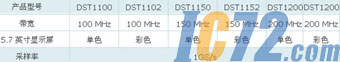 ic72新闻中心