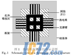IC72新闻中心