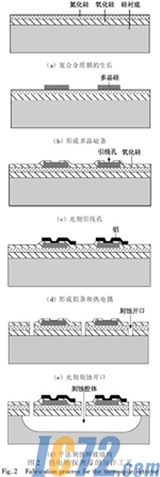 IC72新闻中心