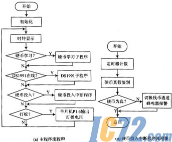 ic72新闻中心