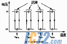 IC72新闻中心