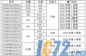 ic72新闻中心