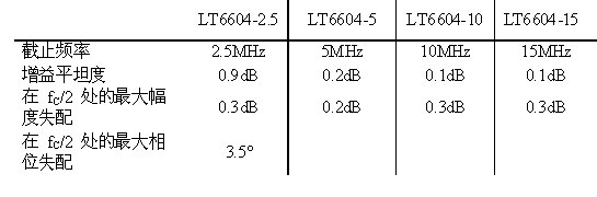 IC72新闻中心
