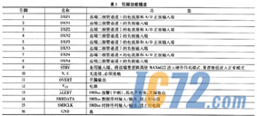 IC72新闻中心
