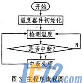 IC72新闻中心