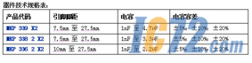 IC72新闻中心