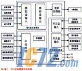 IC72新闻中心