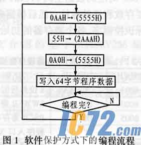 IC72新闻中心
