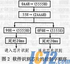 IC72新闻中心