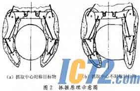 IC72新闻中心
