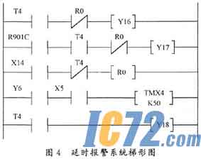 IC72新闻中心