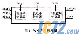 ic72新闻中心