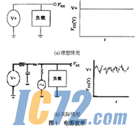 IC72新闻中心