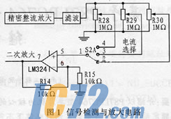 IC72新闻中心
