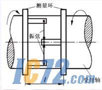 IC72新闻中心