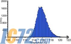 IC72新闻中心