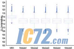 IC72新闻中心