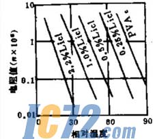 ic72新闻中心