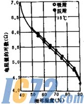 ic72新闻中心