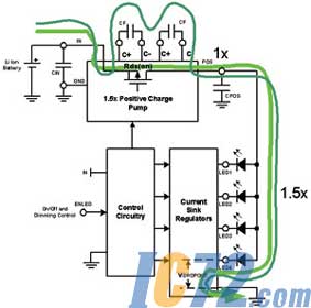 IC72新闻中心