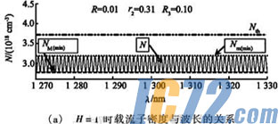 ic72新闻中心