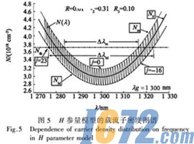 ic72新闻中心