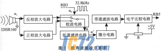 ic72新闻中心