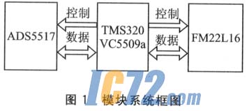 ic72新闻中心
