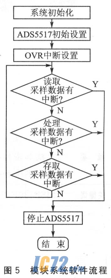 ic72新闻中心