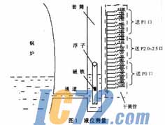 ic72新闻中心