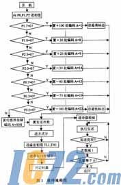 ic72新闻中心