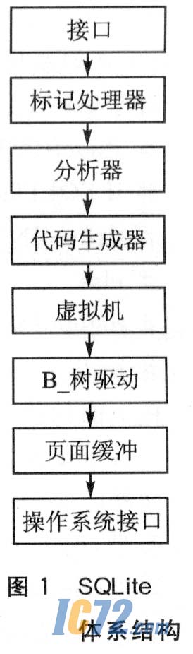 IC72新闻中心