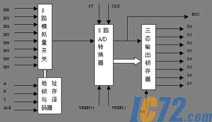 IC72新闻中心